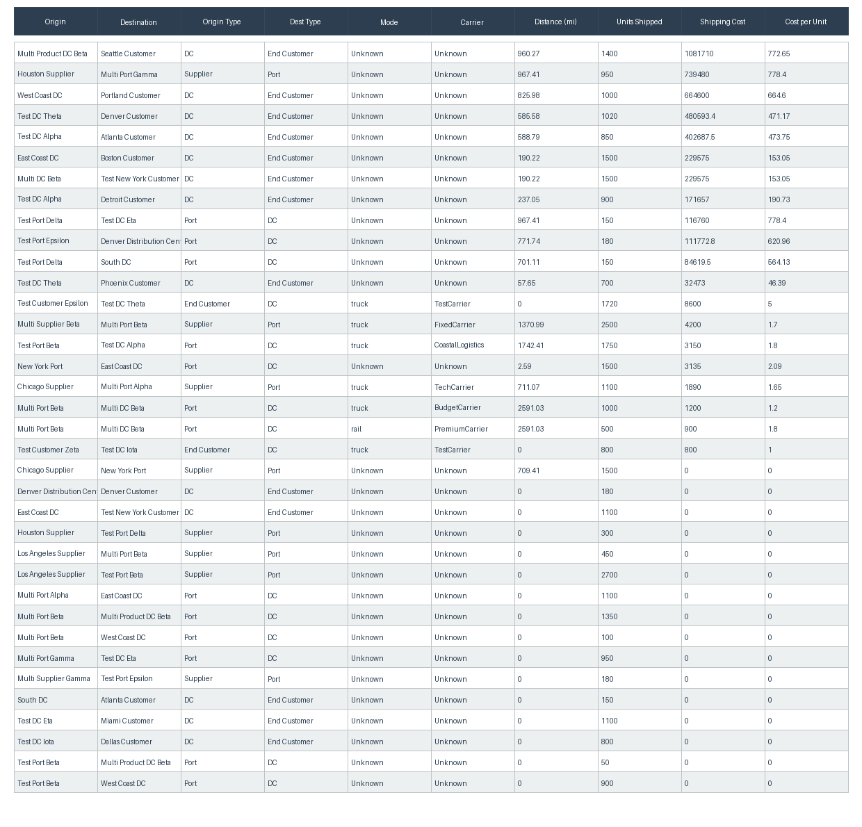 Volume Discount Evaluation